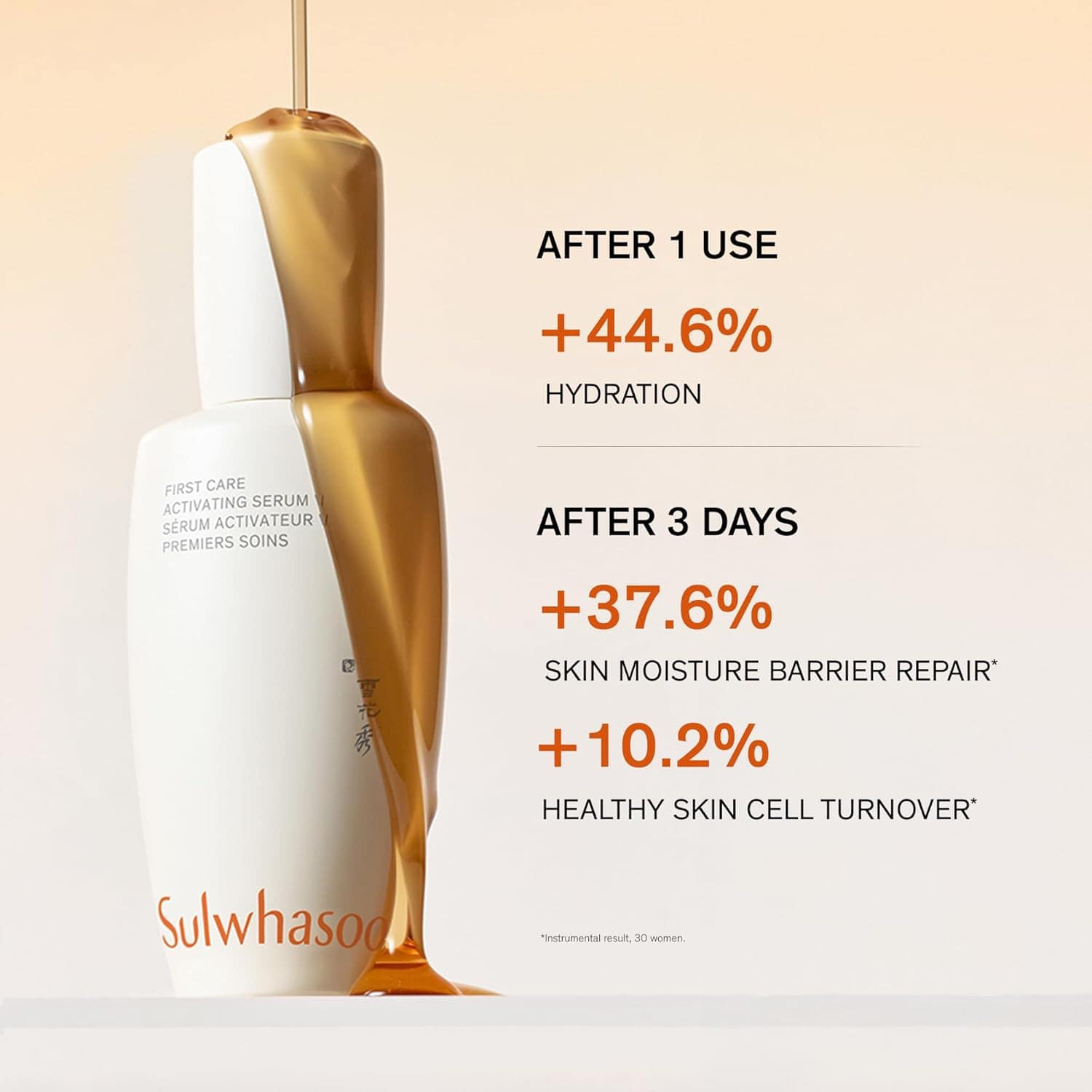 SULWHASOO First Care Activating Serum VI 90ml - Image 6